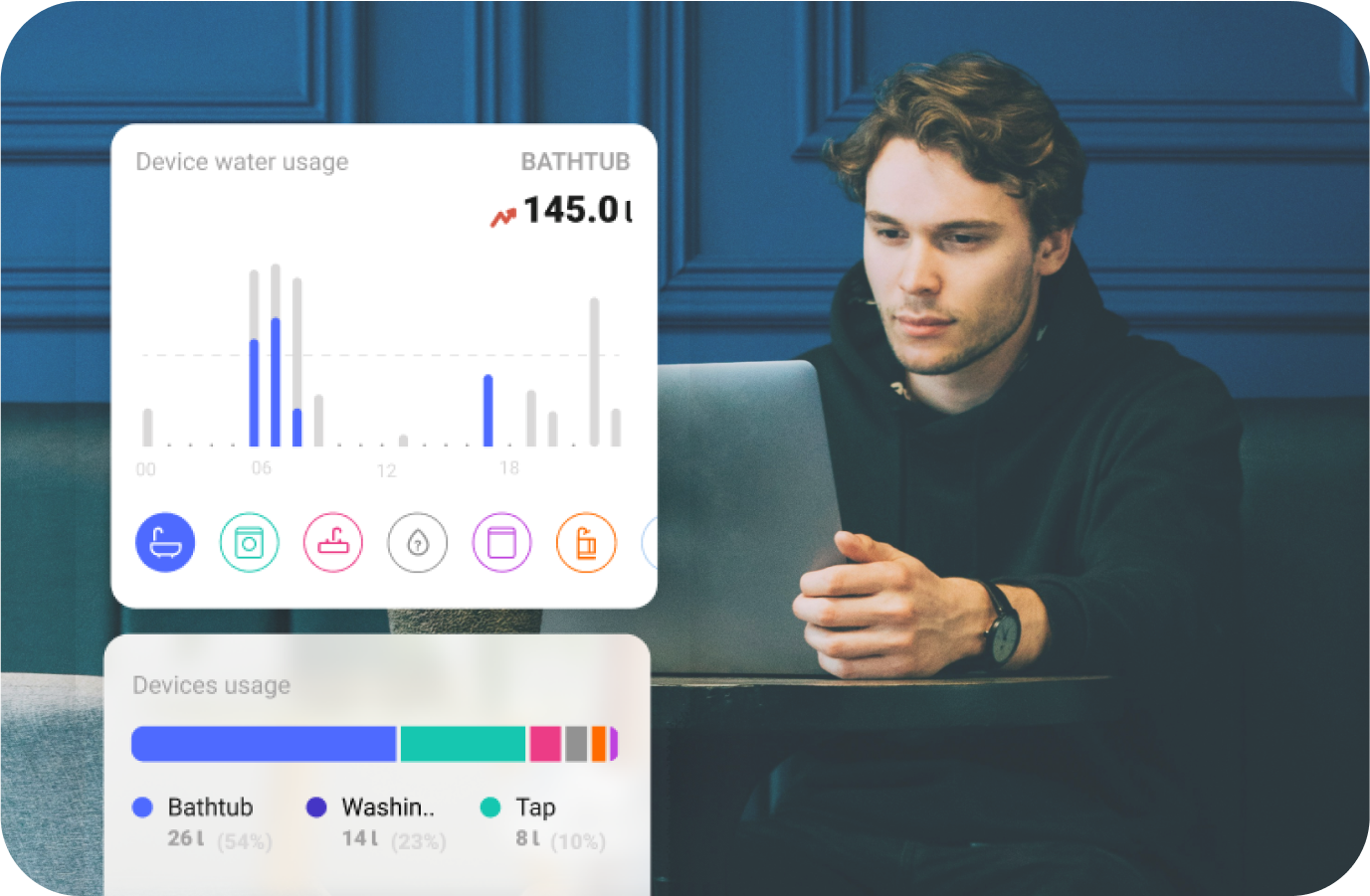 Interface of a Watergate system that offers advanced water monitoring and analyses water patterns, set against a man using a laptop.