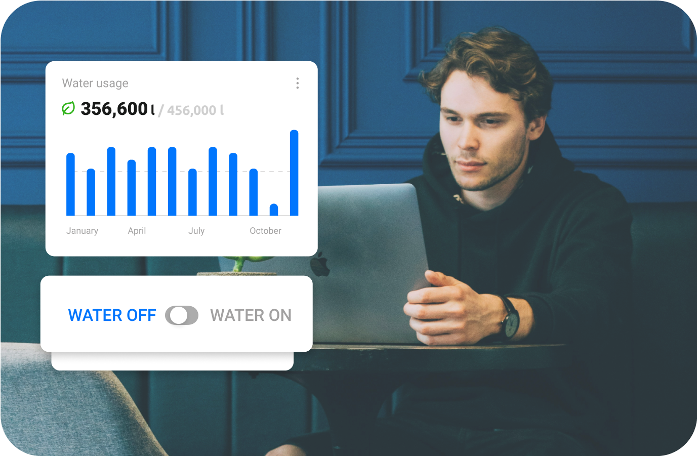 Dashboard displaying a graph of water consumption trends over time