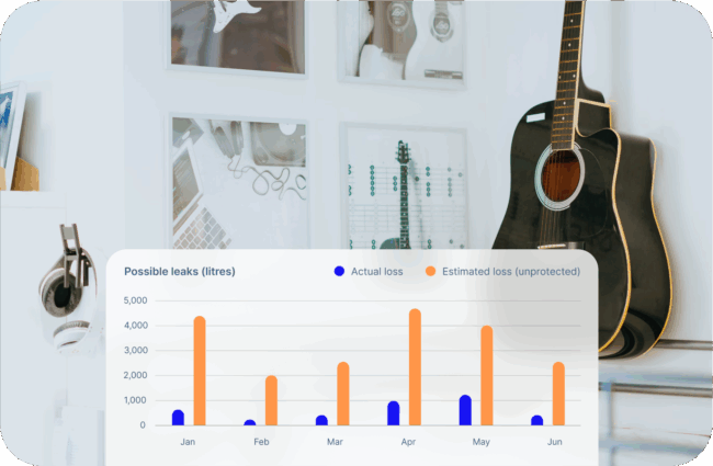 Possible unprotected leaks data 