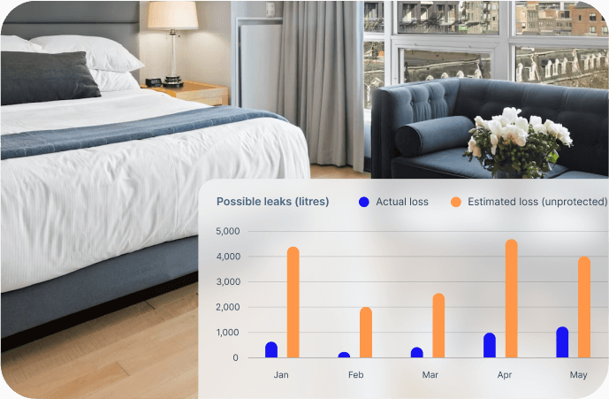 hotel room water consumption graph