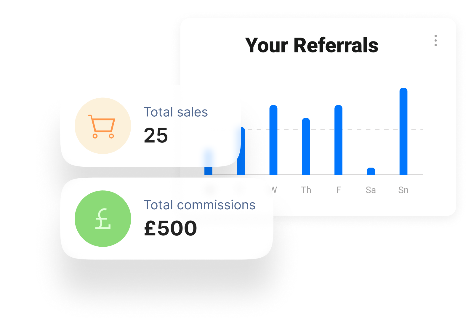 Affiliate dashboard showing total sales and earned commissions from Watergate’s referral programme.