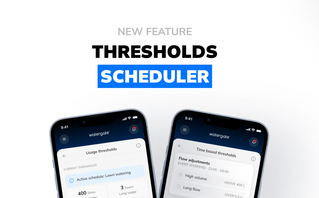 Dynamic thresholds are here